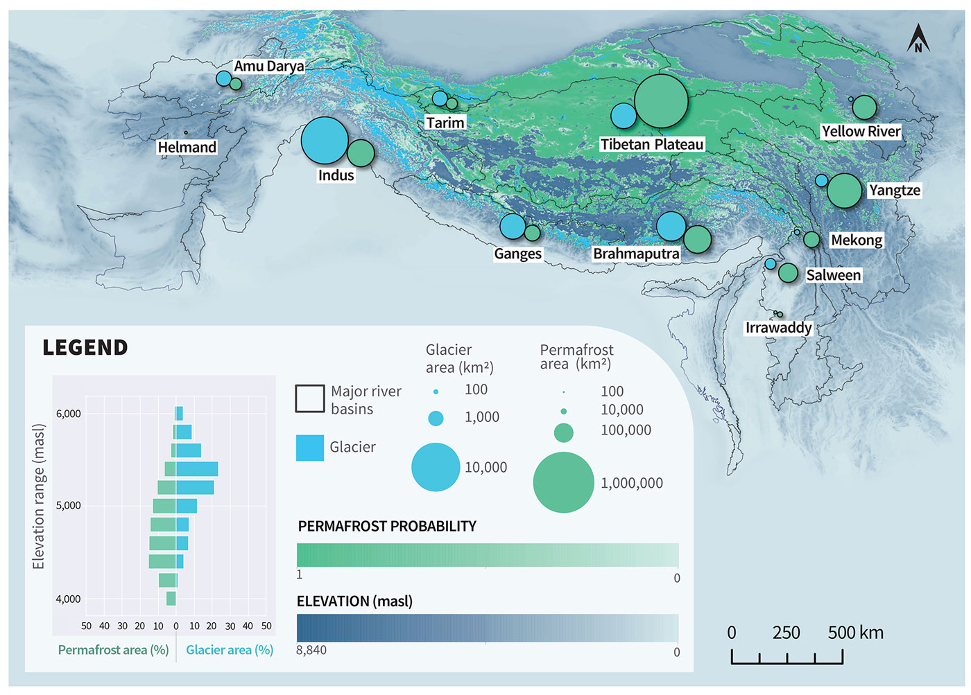 Distribution of permafrost (in green) and glaciers (in blue) and summary statistics for glaciers and permafrost in the major river basins of the HKH.